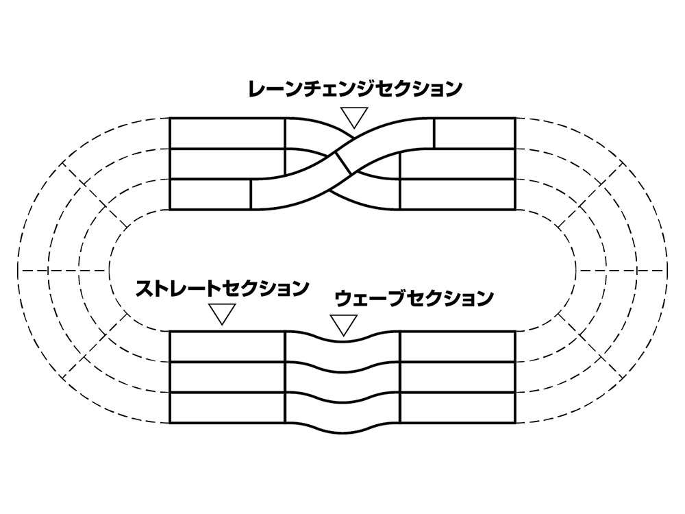 ミニ四駆 ジャパンカップジュニアサーキット ウェーブ - 模型